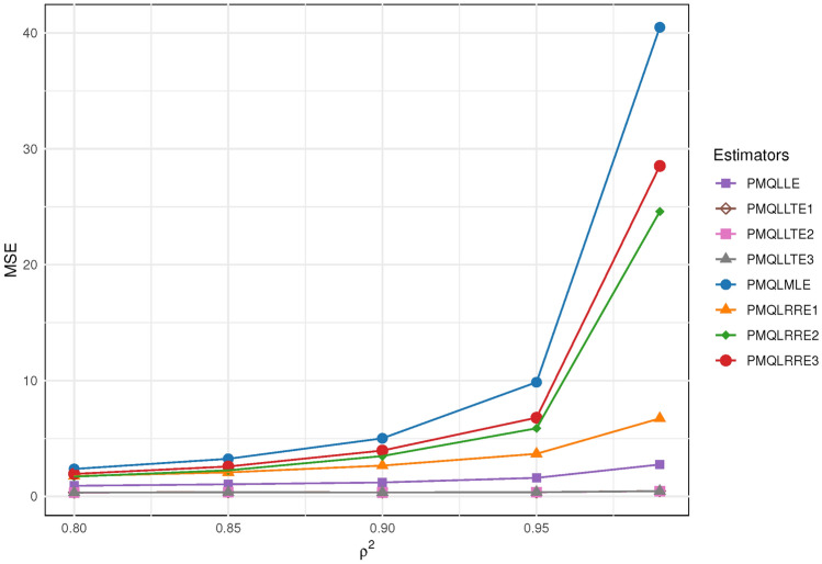 A new Liu-type estimator in a mixed Poisson regression model.