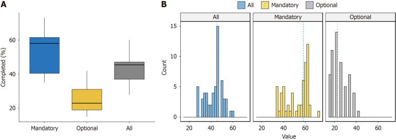 Quality of primary total knee arthroplasty operative reports in a tertiary teaching hospital.