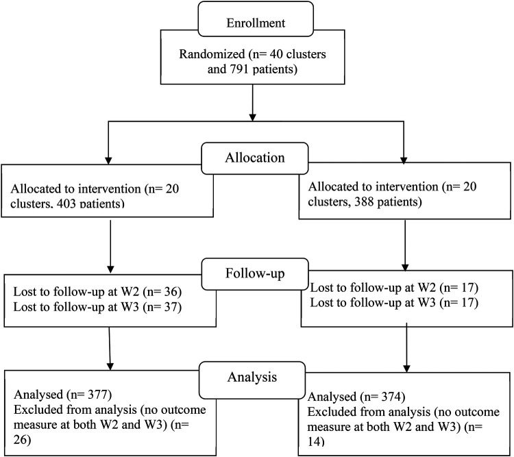 Efficacy of a cluster randomized controlled parental HIV disclosure intervention trial among parents living with HIV in China: evaluation based on the health action process approach.