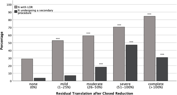 Loss of Reduction in Pediatric Distal Radius Fractures: Risk Factors From a Prospective Multicenter Registry.