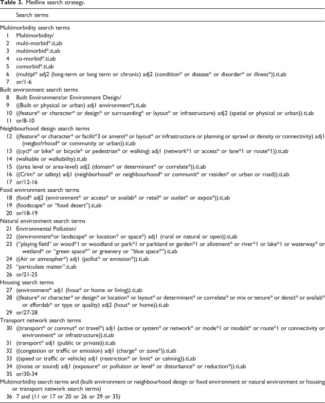 Associations of built environment features with multimorbidity: A systematic review protocol.