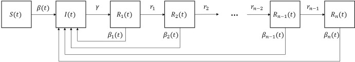 Mathematical Modeling of Influenza Dynamics: Integrating Seasonality and Gradual Waning Immunity.