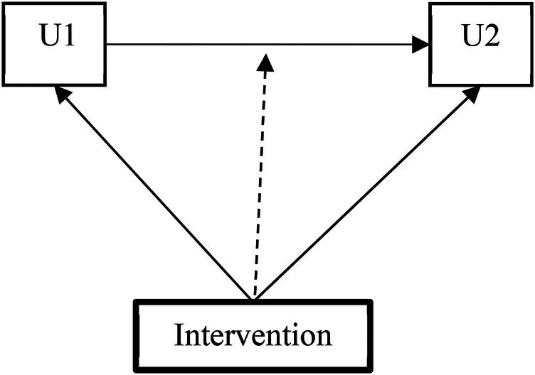 Efficacy of a cluster randomized controlled parental HIV disclosure intervention trial among parents living with HIV in China: evaluation based on the health action process approach.