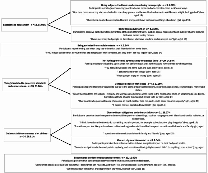 Adolescent Interpersonal Behaviours and Mental Health Across Two Swedish Cohorts: 15-Year Trends and One-Year Bidirectional Associations in a Mixed-Methods Study.