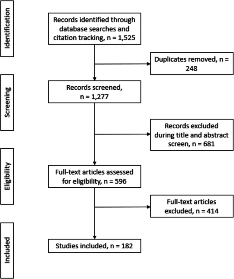 Molecular mechanisms of metastatic peritoneal dissemination in gastric adenocarcinoma.