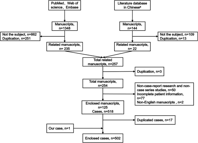 Deepening Understanding of the Clinical Features and Diagnostic Approaches to Anti-Interferon-Gamma Autoantibody Associated Adult-Onset Immunodeficiency in the Last 20 Years: A Case Report and Literature Review.