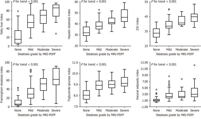 Diagnostic accuracy of noninvasive steatosis biomarkers with magnetic resonance imaging proton density fat fraction as gold standard.