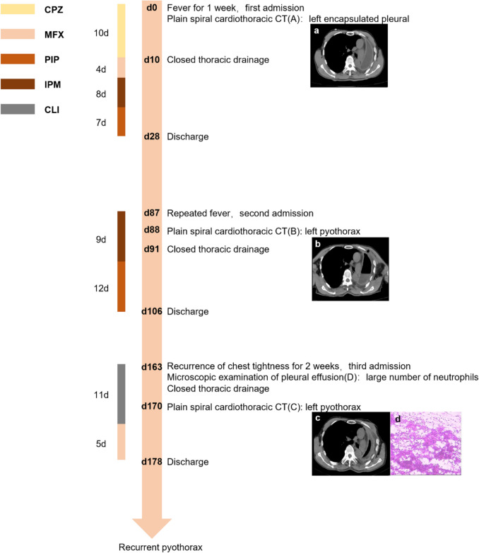 Deepening Understanding of the Clinical Features and Diagnostic Approaches to Anti-Interferon-Gamma Autoantibody Associated Adult-Onset Immunodeficiency in the Last 20 Years: A Case Report and Literature Review.