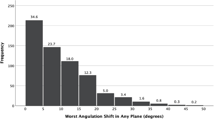 Loss of Reduction in Pediatric Distal Radius Fractures: Risk Factors From a Prospective Multicenter Registry.