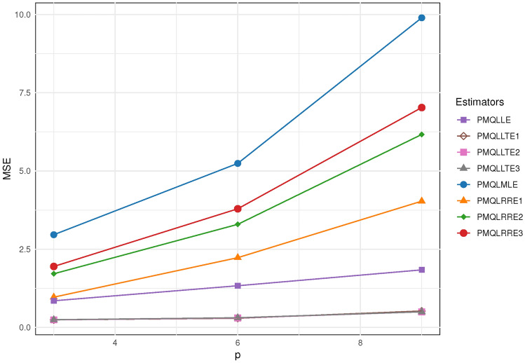 A new Liu-type estimator in a mixed Poisson regression model.