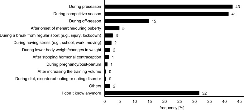 Prevalence of Menstrual Dysfunction and Hormonal Contraceptive Use Among Elite Female Athletes from Different Sports in Germany.