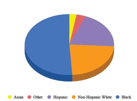 Exposure to Community Violence and Adverse Childhood Experiences in the Emergency Department.