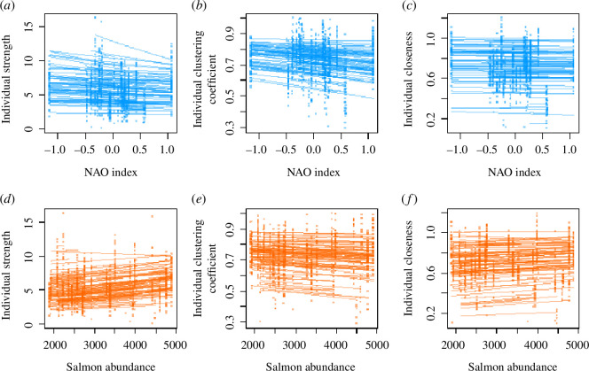 Correction to: 'Dolphin social phenotypes vary in response to food availability but not the North Atlantic Oscillation index' (2023), by Fisher and Cheney.