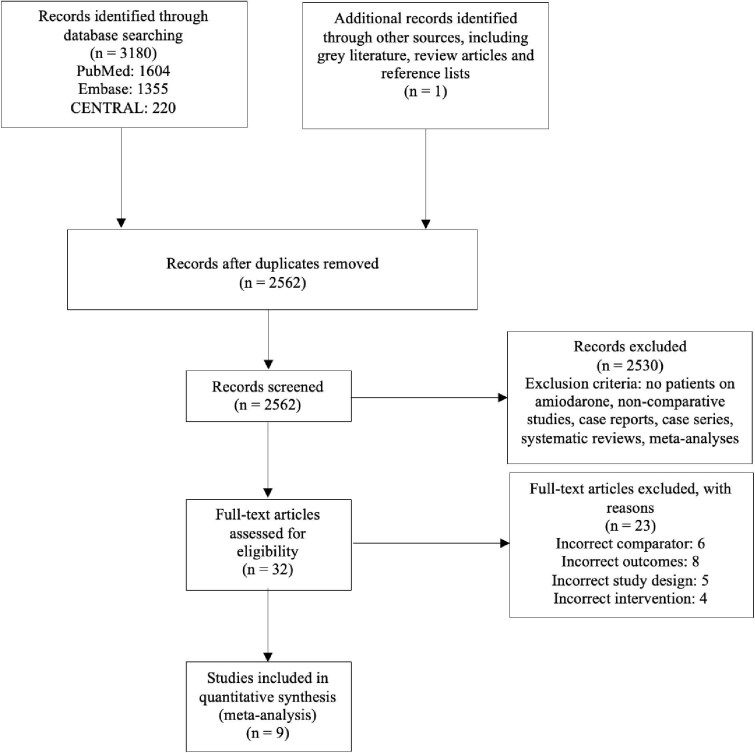 Risk of bleeding with the concurrent use of amiodarone and DOACs: a systematic review and meta-analysis.