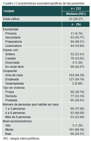 [Negative affectivity in new mothers during the COVID-19 lockdown].