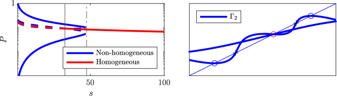 Modelling Population-Level Hes1 Dynamics: Insights from a Multi-framework Approach.