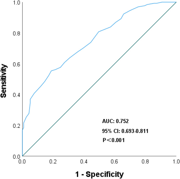 Elevated MPV: A Key Indicator of Acute Anterior Circulation Stroke Prognosis in Mechanical Thrombectomy.