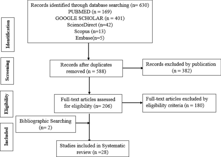 Economic Burden of Acute Myeloid Leukemia in European Union: Results from a Systematic Review of Literature.