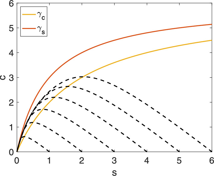Accuracy Versus Predominance: Reassessing the Validity of the Quasi-Steady-State Approximation.