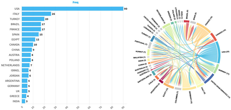 Assessing academic impact through a bibliometrics analysis: Gastroesophageal reflux disease in the context of obesity treatment and bariatric surgery.