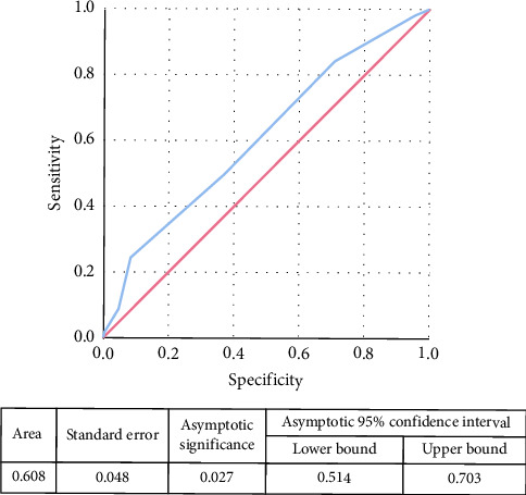 Implementation of Revised Simplified Geneva Score in Triage Nurse Evaluation for Patients With Suspected Pulmonary Embolism: A Retrospective Chart Review.