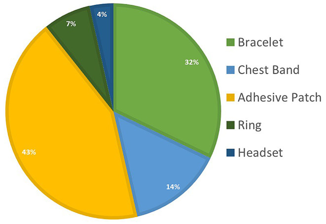 Wearable Sensors and Artificial Intelligence for Sleep Apnea Detection: A Systematic Review.