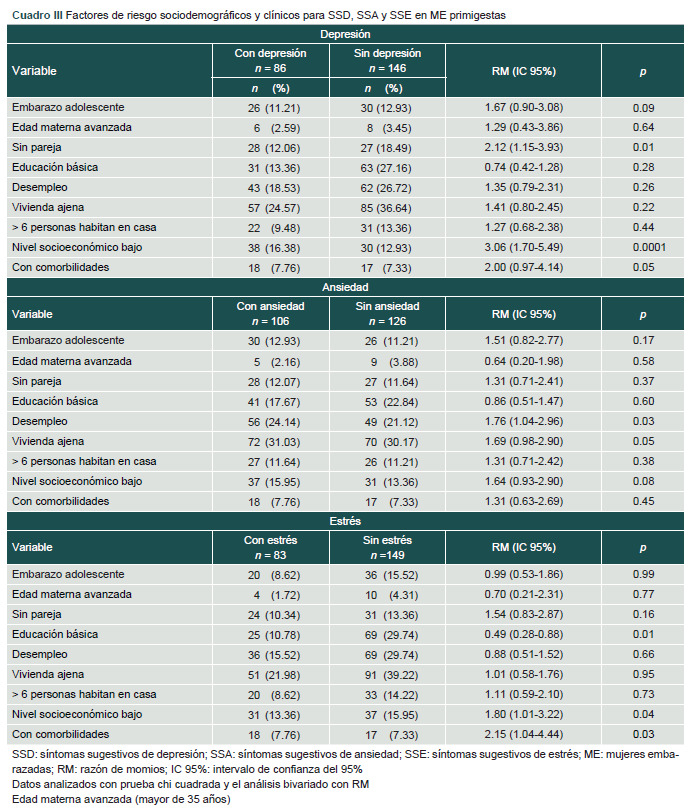 [Negative affectivity in new mothers during the COVID-19 lockdown].