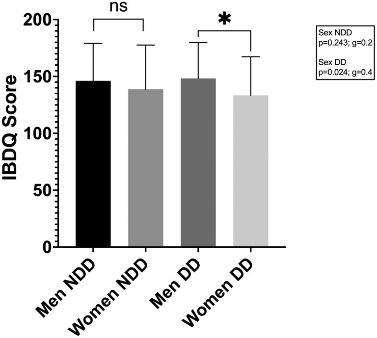 Sex Disparities in Treatment Trajectories of Inflammatory Bowel Disease Are Associated With Diagnostic Delay.