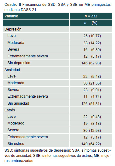 [Negative affectivity in new mothers during the COVID-19 lockdown].