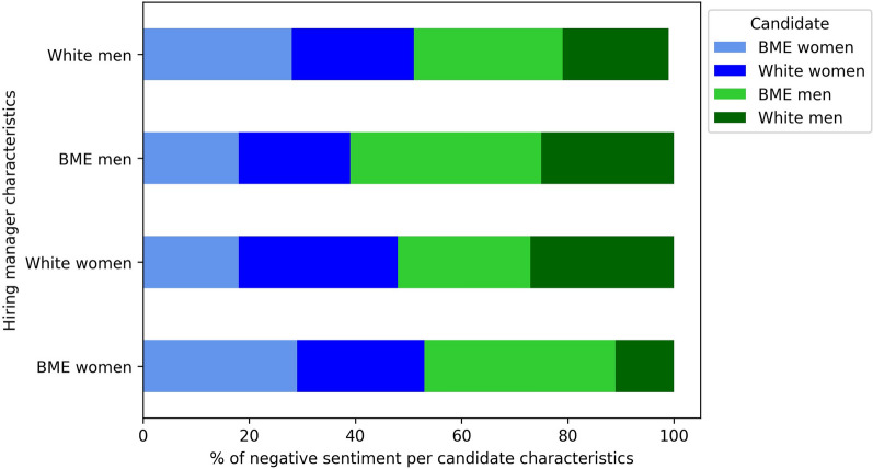 Increasing the ethnic diversity of senior leadership within the English National Health Service: using an artificial intelligence approach to evaluate inclusive recruitment strategies in hospital settings.