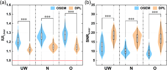 Enhancing <sup>18</sup>F-FDG PET image quality and lesion diagnostic performance across different body mass index using the deep progressive learning reconstruction algorithm.