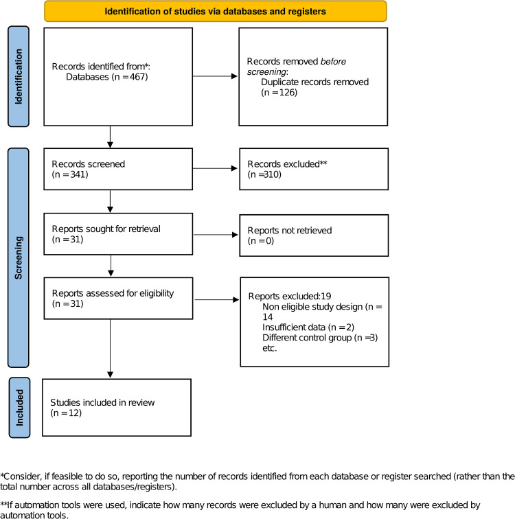 Impact of living kidney donation on blood pressure and arterial stiffness: Systematic review and meta-analysis.