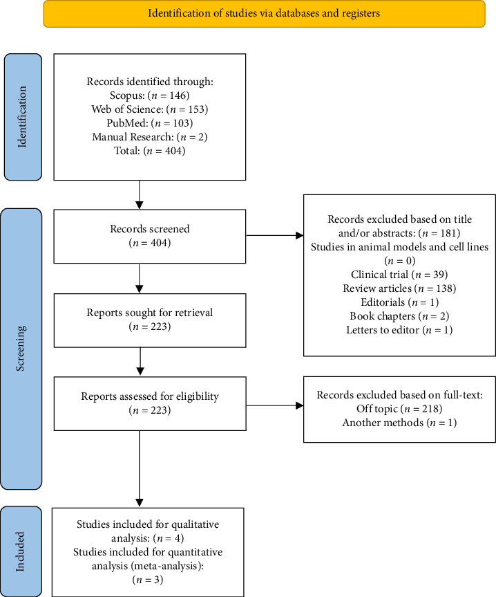 Are Salivary and Plasma Levels of Toll-Like Receptors 2 and 4 Elevated in Subjects With Chronic Periodontitis?: A Systematic Review and Meta-Analysis.