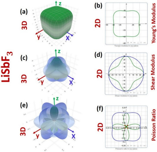 Probing the physical properties of LiSbX<sub>3</sub> (X = Cl, F) halides perovskites for optoelectronic applications.