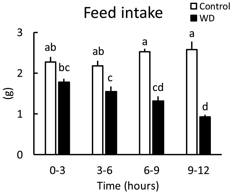 Osmotic Stress-induced Gene Expression in the Diencephalon, Kidney, Liver, and Breast Muscle of Chicks.