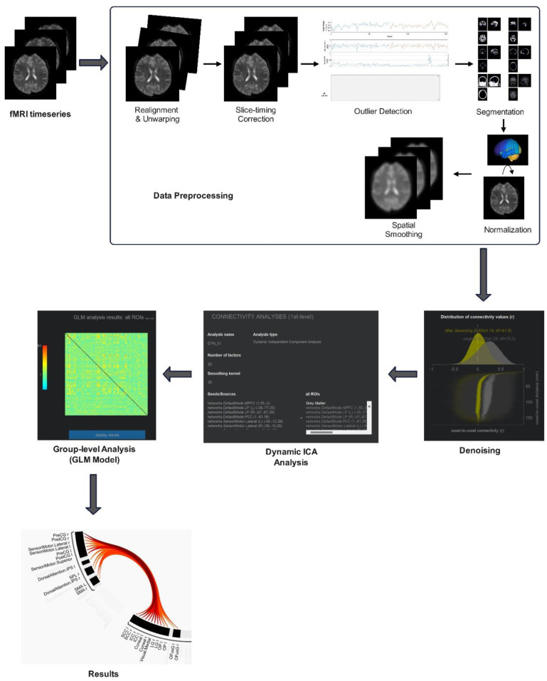 Distinct neural mechanisms of alpha binaural beats and white noise for cognitive enhancement in young adults.
