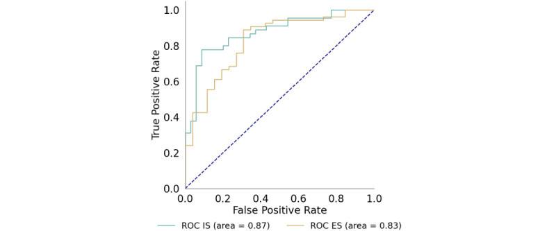 Online Communities as a Support System for Alzheimer Disease and Dementia Care: Large-Scale Exploratory Study.