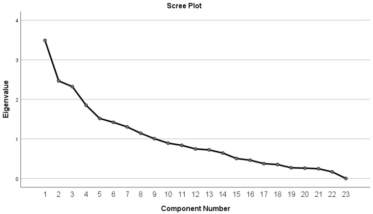 Psychopathological Comorbidities in Children and Adolescents with Feeding and Eating Disorders: An Italian Clinical Study.
