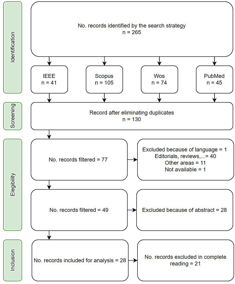 Wearable Sensors and Artificial Intelligence for Sleep Apnea Detection: A Systematic Review.