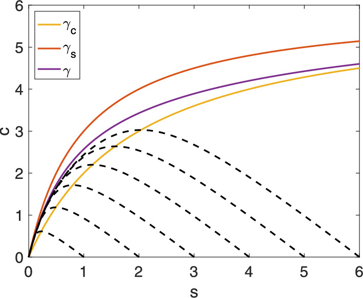 Accuracy Versus Predominance: Reassessing the Validity of the Quasi-Steady-State Approximation.
