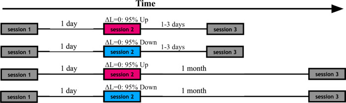 Stability and robustness of idiosyncratic choice bias.