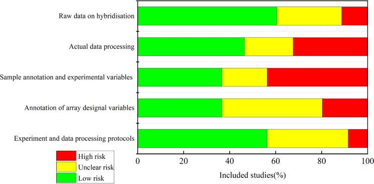 Discovering diabetes complications-related microRNAs: meta-analyses and pathway modeling approach.