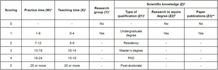Update of the Situation-specific Theory for health management in heart failure: Delphi study.