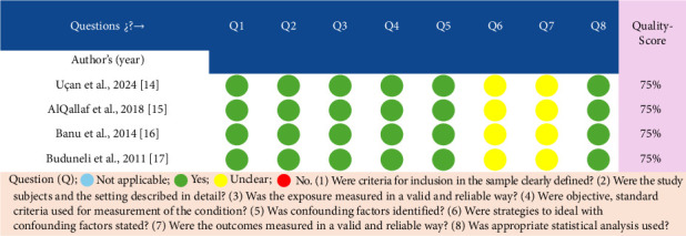 Are Salivary and Plasma Levels of Toll-Like Receptors 2 and 4 Elevated in Subjects With Chronic Periodontitis?: A Systematic Review and Meta-Analysis.