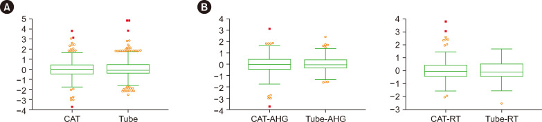 ABO Antibody Titer Testing Harmonization in Korea: A 5-Year Analysis of External Quality Control Data.