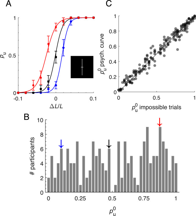 Stability and robustness of idiosyncratic choice bias.