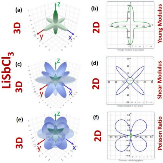 Probing the physical properties of LiSbX<sub>3</sub> (X = Cl, F) halides perovskites for optoelectronic applications.
