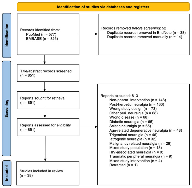 Medications for Managing Central Neuropathic Pain as a Result of Underlying Conditions-A Systematic Review.