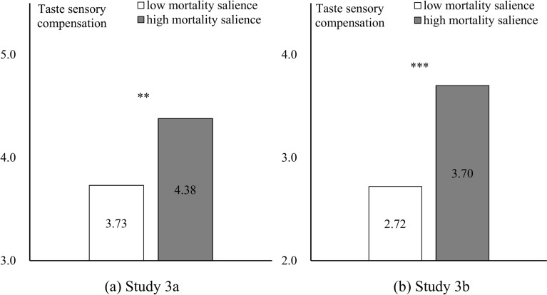 The threat of COVID-19 will influence consumers' taste compensation.