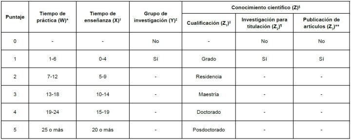 Update of the Situation-specific Theory for health management in heart failure: Delphi study.